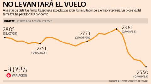 El Economista