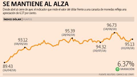 El Economista