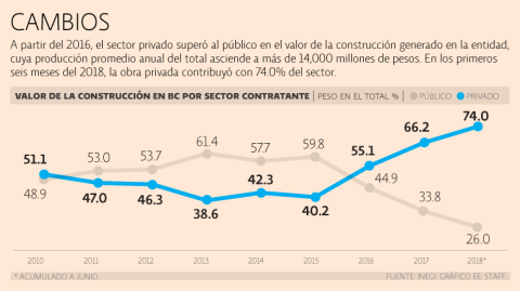 El Economista