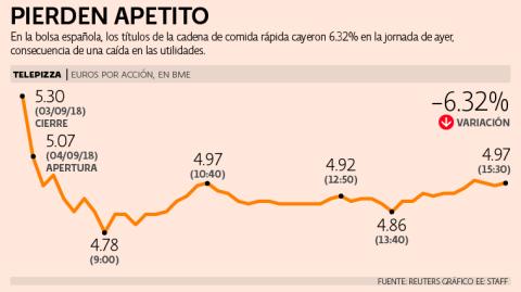 El Economista