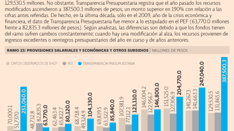 El Economista