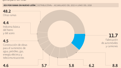 El Economista