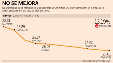 El Economista