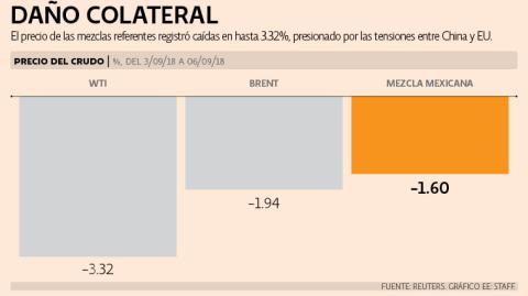 El Economista