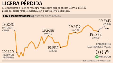 El Economista