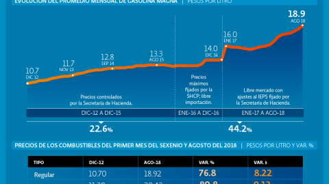 El Economista