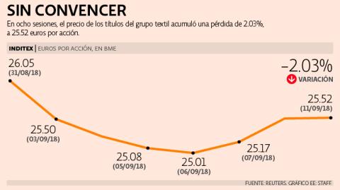 El Economista