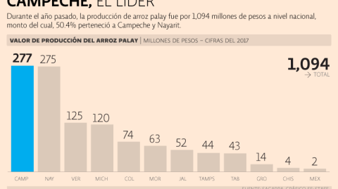 El Economista