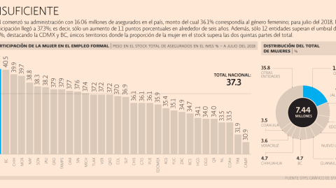 El Economista