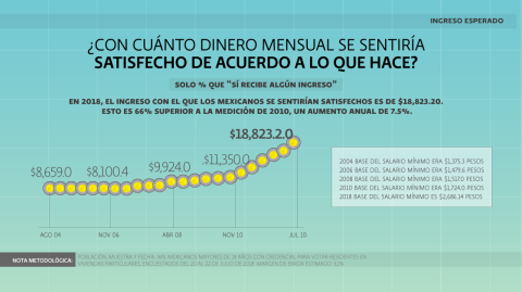 El Economista