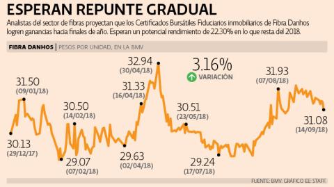 El Economista