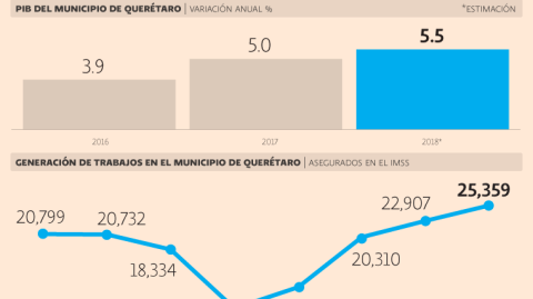 El Economista