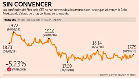 El Economista