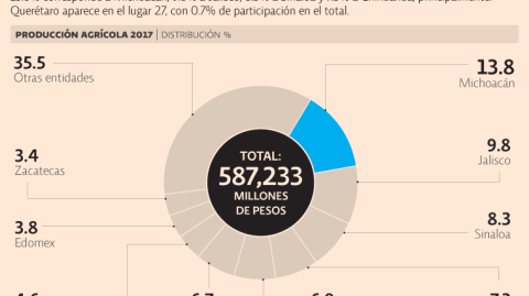 El Economista