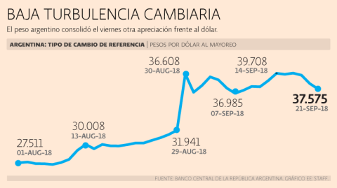 El Economista