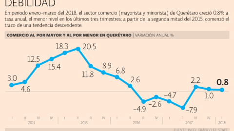 El Economista