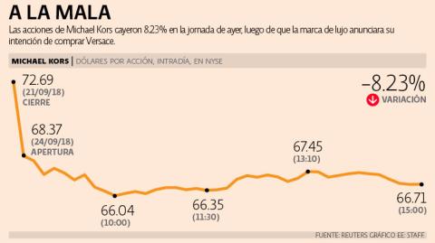 El Economista