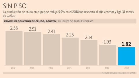 El Economista