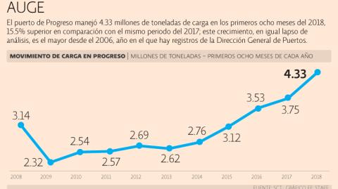 El Economista