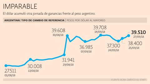 El Economista