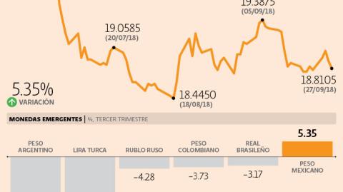 El Economista