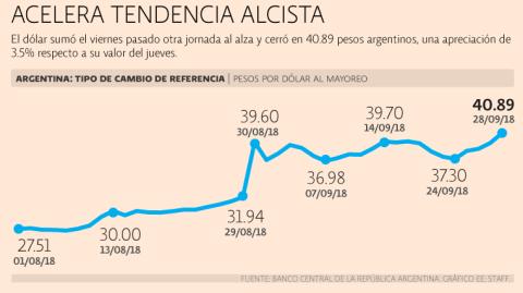 El Economista