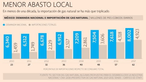 El Economista