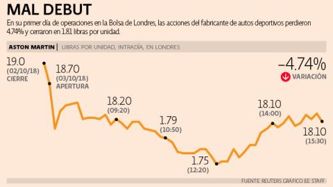 El Economista