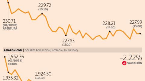 El Economista