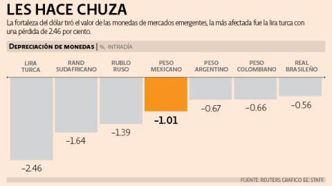 El Economista