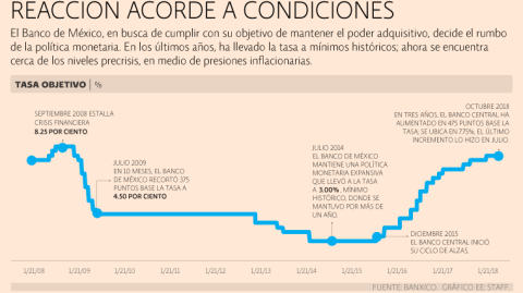 El Economista