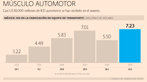 El Economista