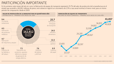 El Economista