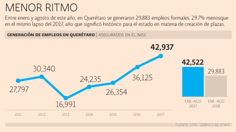 El Economista