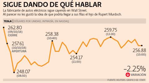 El Economista