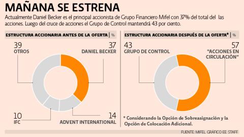 El Economista