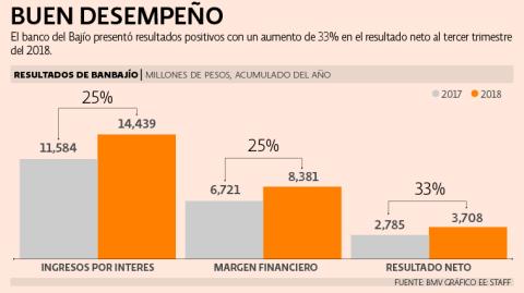 El Economista