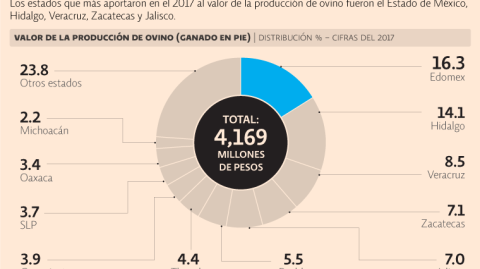 El Economista