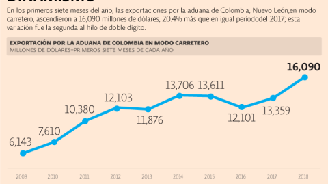 El Economista