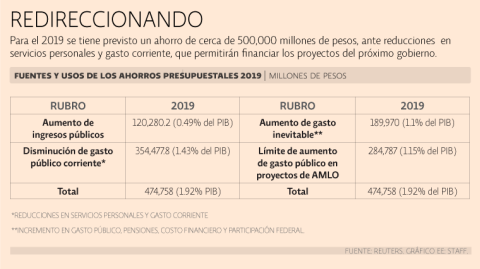 El Economista