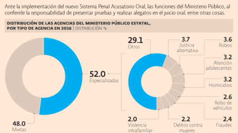 El Economista