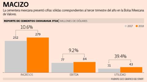 El Economista