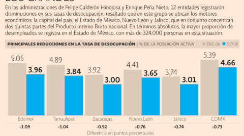 El Economista