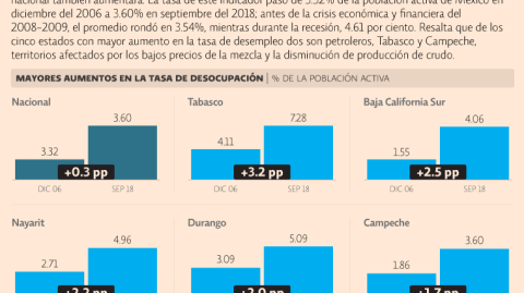 El Economista