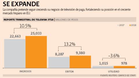 El Economista