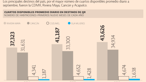 El Economista