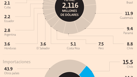 El Economista