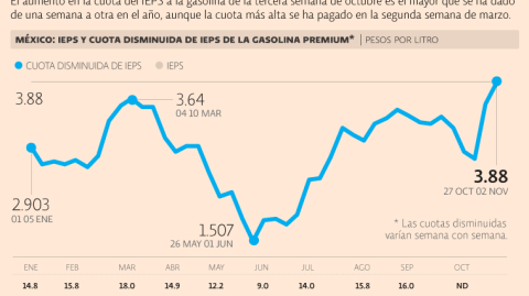 El Economista