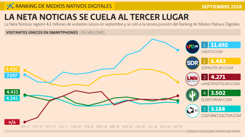 El Economista