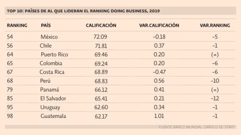 El Economista